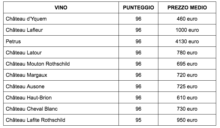 vini bordeaux