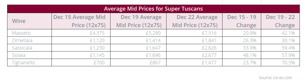 Table-ornellaia-prices